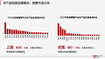 农产品交易平台 农产品交易平台十强