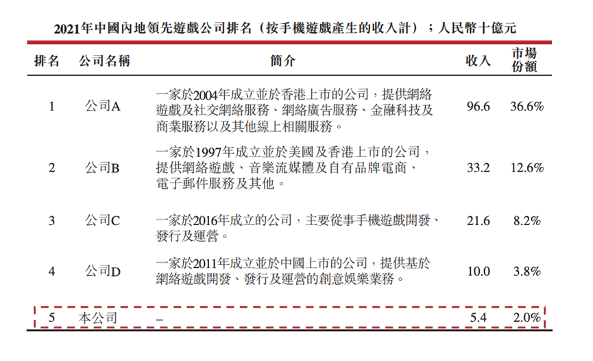 “渣渣灰”要上市了！游戏公司卖米粉卖成网红，去年总收入超57亿