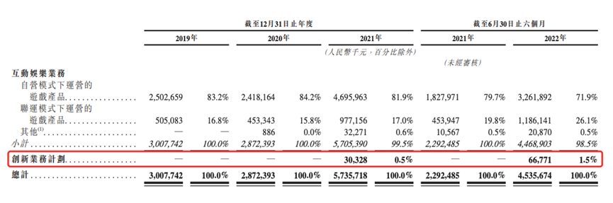 “渣渣灰”要上市了！游戏公司卖米粉卖成网红，去年总收入超57亿