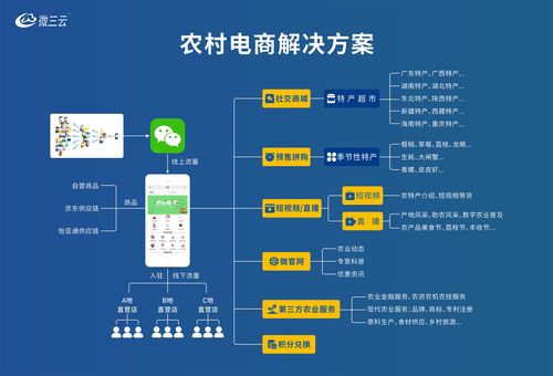 现代农业科技是什么级别期刊 现代农业是核心期刊吗