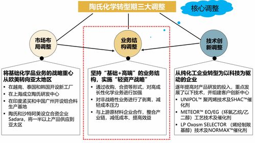 化工进展是ei吗 应用化工是ei吗