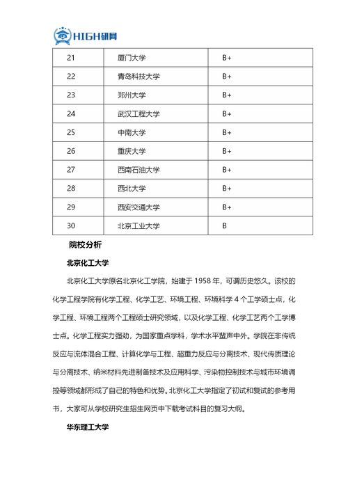 化工专业考研学校排名 化工专业考研学校排名及专业课