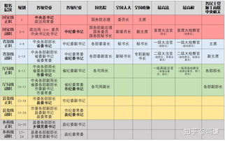 公务员等级和职位一览表 公务员等级晋升一览表