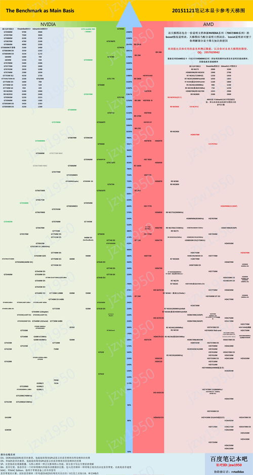 显卡天梯图快科技 显卡天梯图快科技3050