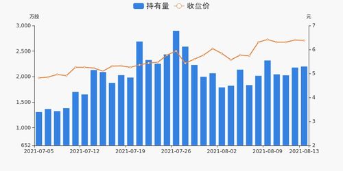 中色股份 中色股份股票行情