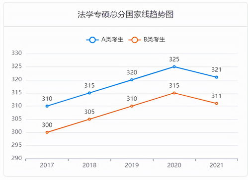 2023国家线会不会降 2022国家线会降吗