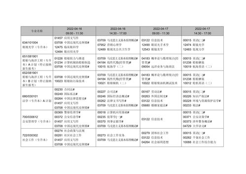 自考大专科目一览表2022 成人自考大专科目表
