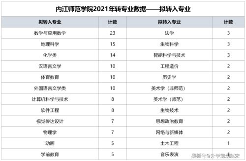 23年人事考试安排的简单介绍