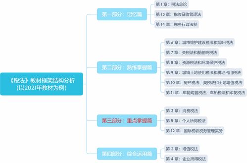 2022年法考的报名条件 2022年法考报名条件说的太模糊