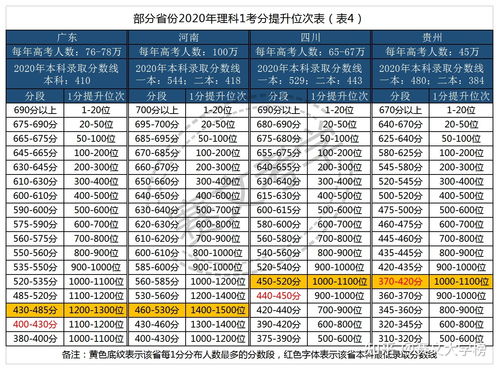 高考460分很差吗 高考460多分