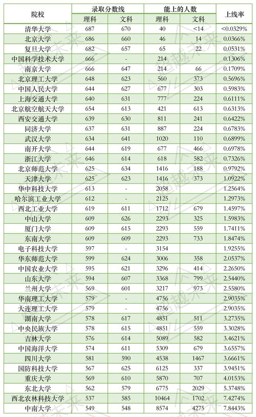 内蒙古考外省大学分数线 内蒙古的大学最低分数线