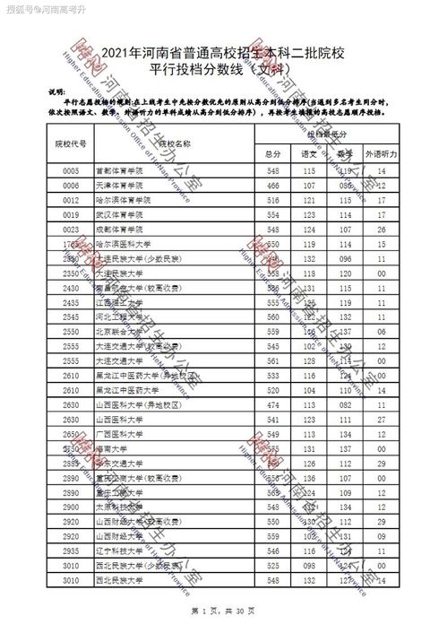 350分左右的本科大学有哪些 理科350分左右的本科大学有哪些