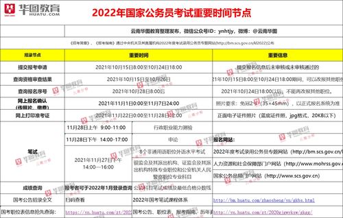 2022考公务员时间表 2022公务员考试的时间