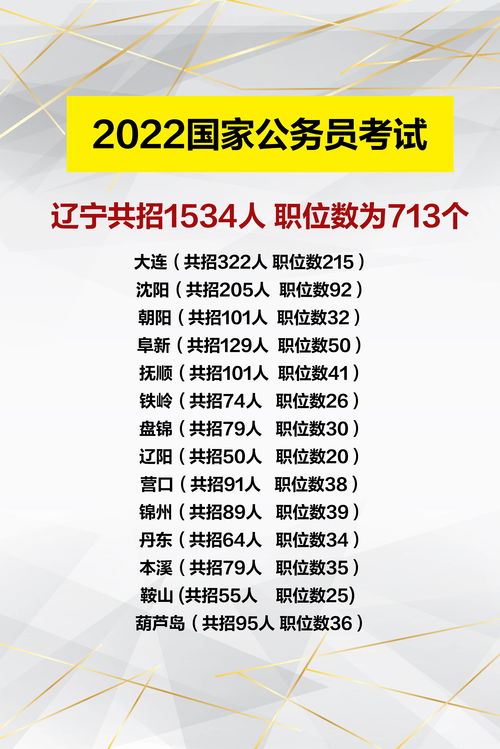 2022年公务员考核总结 2020年年度公务员考核总结