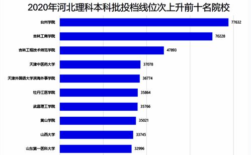 一本垫底的大学 (一本垫底的大学排名)