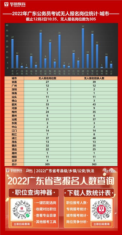 12月国家公务员考试 (12月考公务员考试)