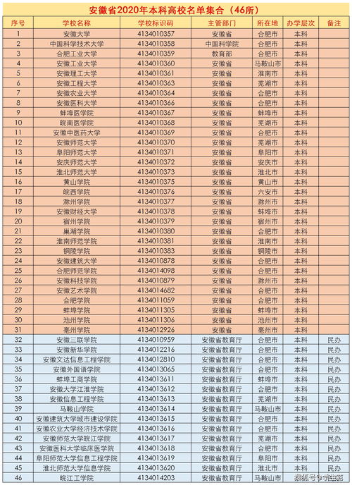 北京高考500分能上一本吗 (500分能上北京什么一本大学)