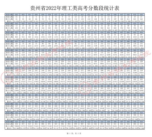 各山东省一分一段表2022 (2021山东一分一段表怎么看)