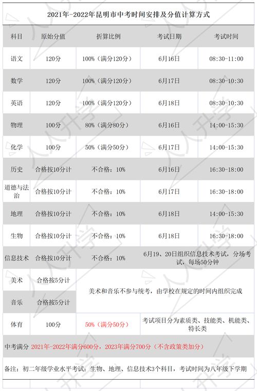 2023重要考试时间表 (日语203考试时间分配)