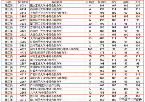 2022年高考录取位次表 (2021高考录取位次)