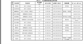 离2023还有几周 (2023还有几天)