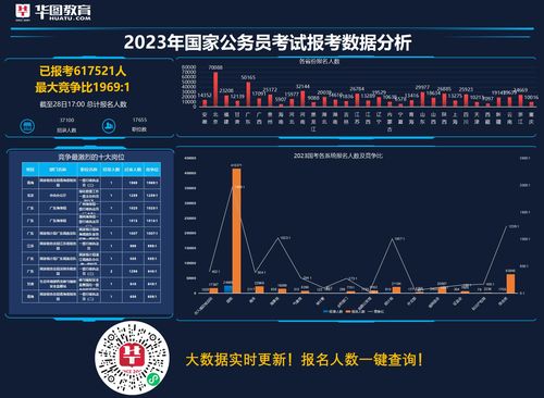 2023国考报名网站 (国考202年报名时间)