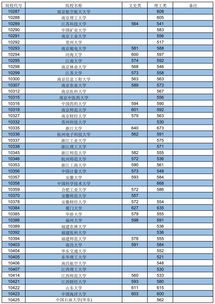 一般过本科多少分可以上本科 (一般过本科多少分可以上本科广东)