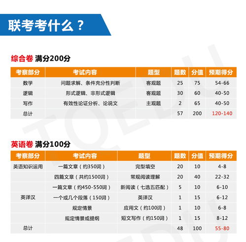 2023年初级考试报名 (初级报名考试时间2021下半年)