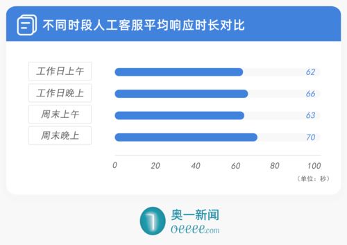 去哪儿网电话客服人工服务 (去哪儿网客服电话人工服务中心)