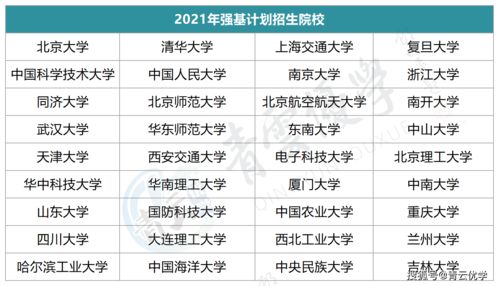 高考升学途径有哪些 (高考升学途径有哪些专业)