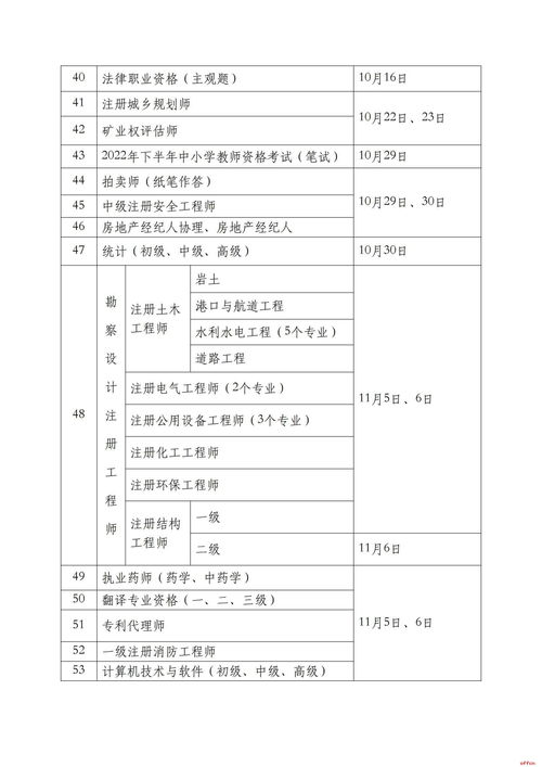 2022年资格考试时间汇总表 (资格考试时间表2020)