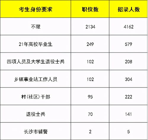 考试可分为哪几类 (考试的分类有哪些)