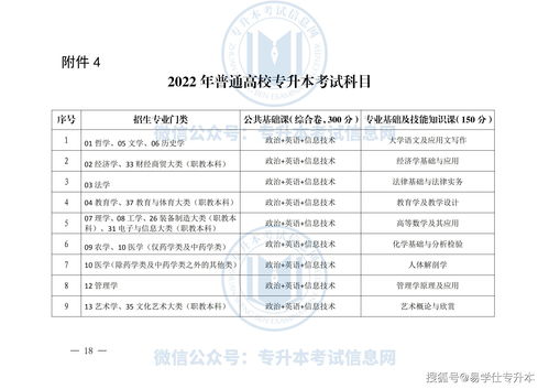 函授本科报名时间2022年官网 (山东函授本科报名时间2022年官网)