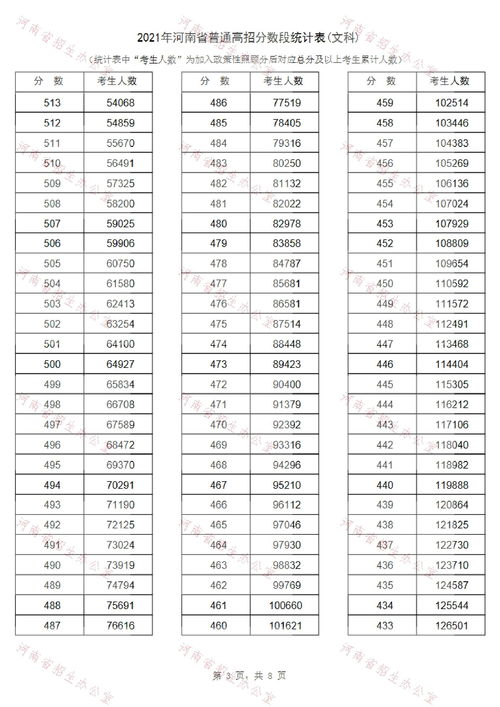 2022年文科一本线多少分 (文科分数线2022)