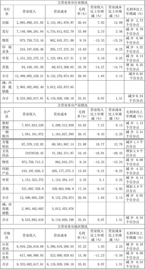 山东学历提升的正规机构排名 (山东提升学历哪个机构最好)