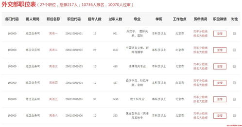 在哪里查公务员招聘岗位 (在哪可以查到公务员招聘信息)