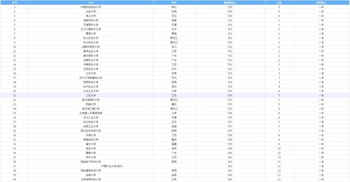 高考600分能上什么大学 (上海高考600分能上什么大学)