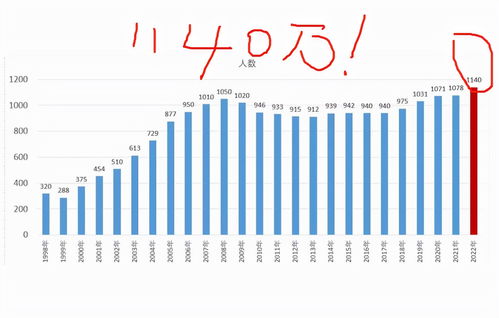 2022年上本科最低要多少分 (2021本科最低多少分才能上本科)