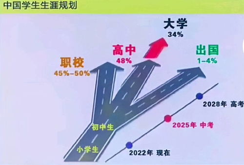 预言2023年高考 (2032年的预言)