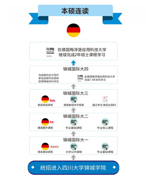 本科二本学费大概多少钱 (二本学费多少?)