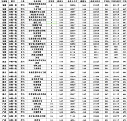 北京省考一般是几月 (北京市考时长)