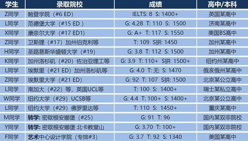 高中出国留学最便宜五个国家 (高中出国留学哪里便宜)