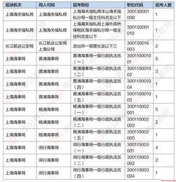 国家公务员招录官网 (国家公务员招录官网网址)