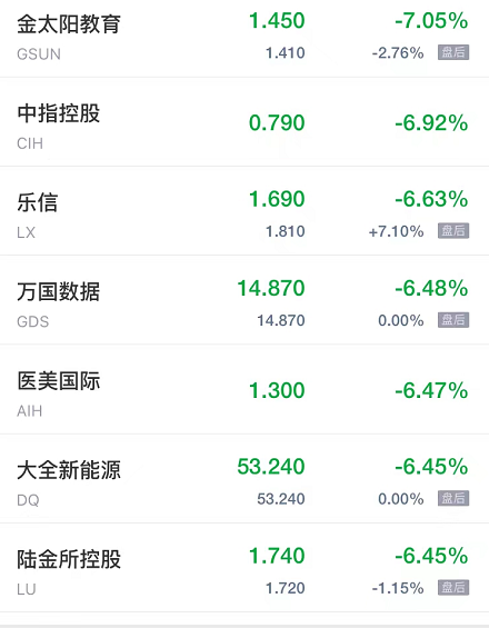 周四热门中概股多数下跌，途牛跌超10%，小鹏汽车跌超7%