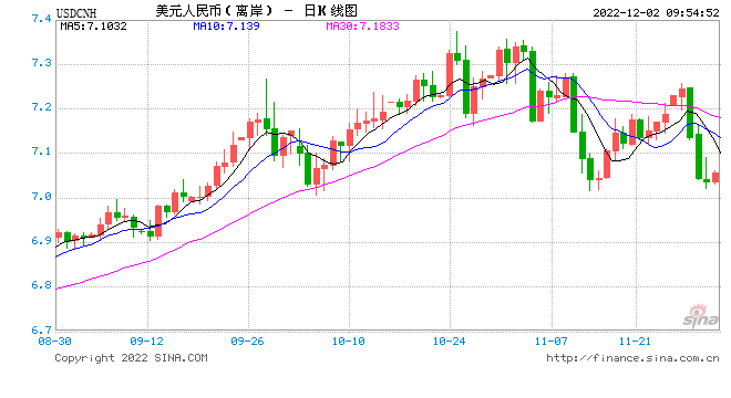 人民币，第二轮大反攻来了