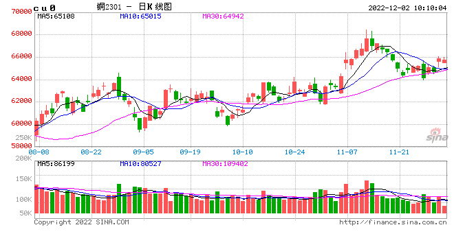 光大期货：12月2日有色金属日报