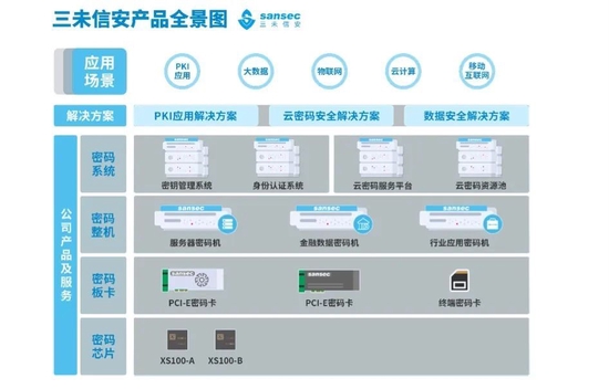 三未信安：教师创业，收获一个网安IPO，市值近百亿