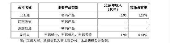 三未信安：教师创业，收获一个网安IPO，市值近百亿