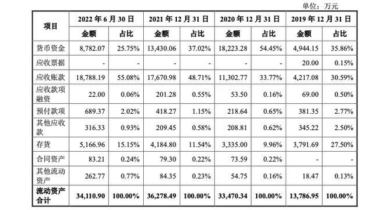 三未信安：教师创业，收获一个网安IPO，市值近百亿