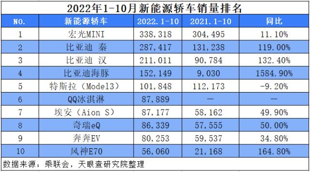 无人驾驶时代大幕拉开，洞悉新能源汽车产业的发展之路